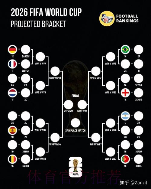 2026世界杯巴西凯恩焦点对决完整指南