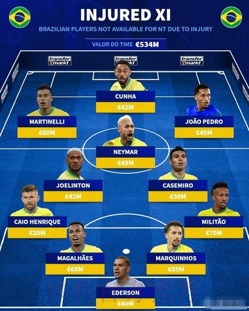 2026世界杯巴西内马尔小组赛形势全解析