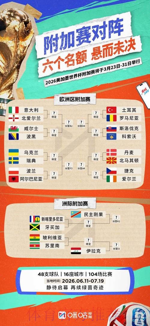 2026世界杯比分完整版 2026世界杯比分完整版