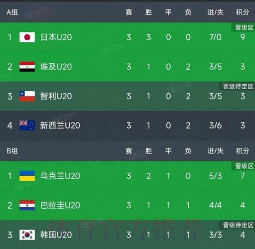 世界杯积分榜高清 世界杯积分榜高清