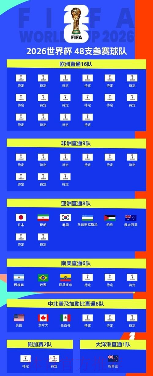 2026世界杯北美时间