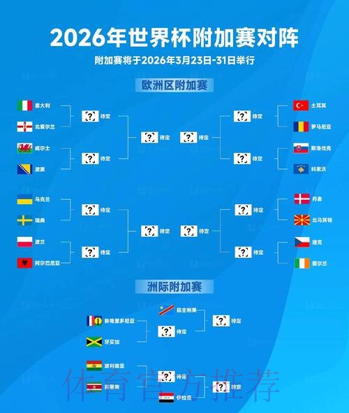 2026世界杯比分预测更新